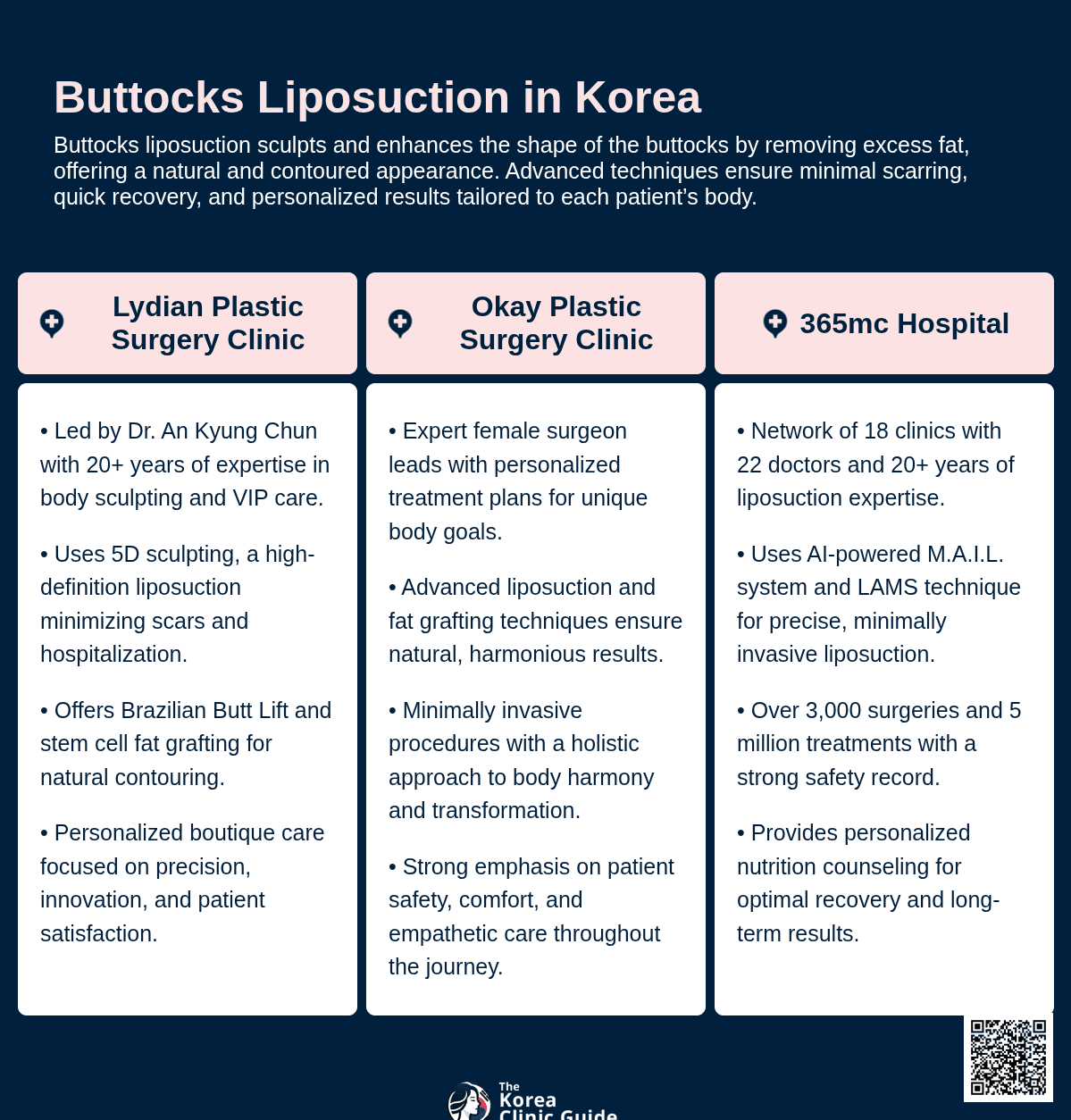 buttocks liposuction korea