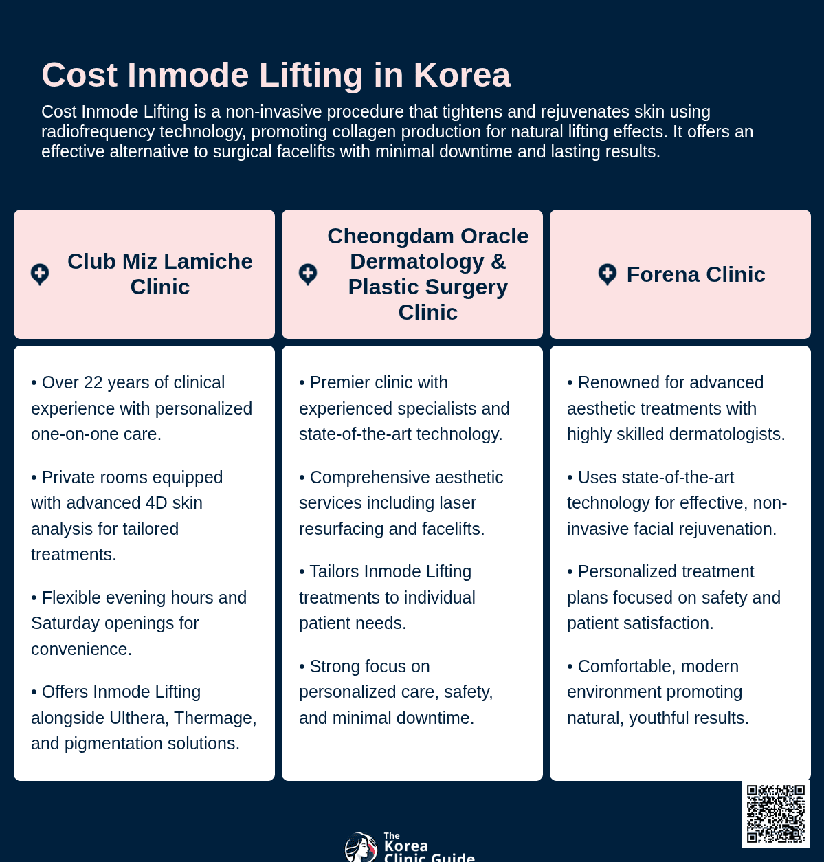cost inmode lifting korea