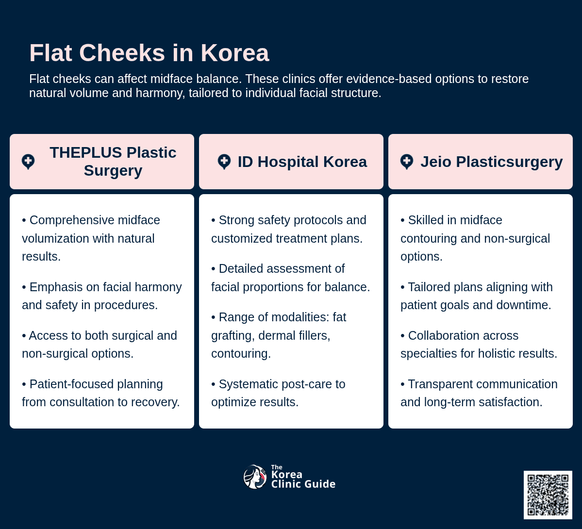 Deep-Plane-Facelift, Wangenknochenimplantat