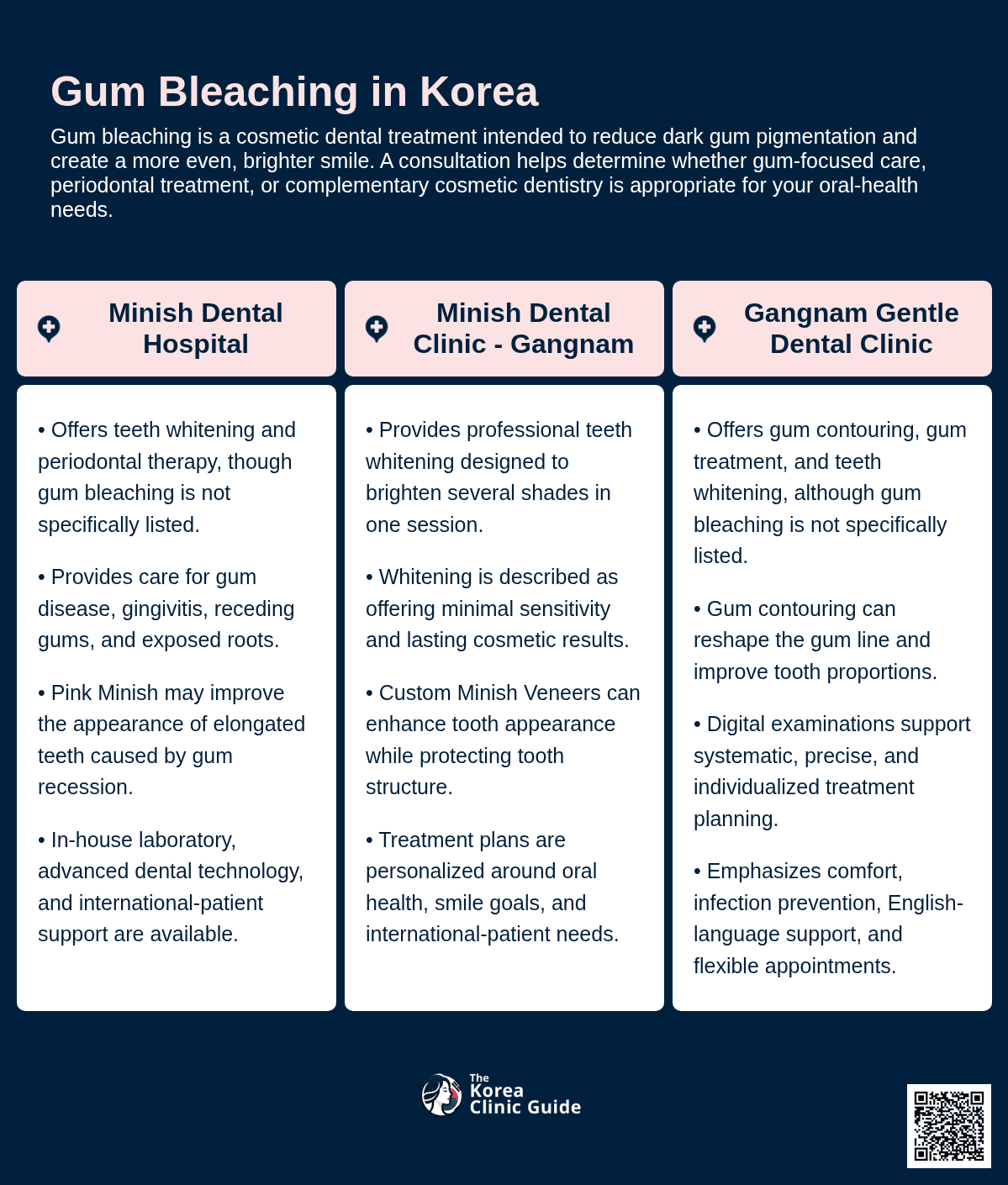 Gum Bleaching