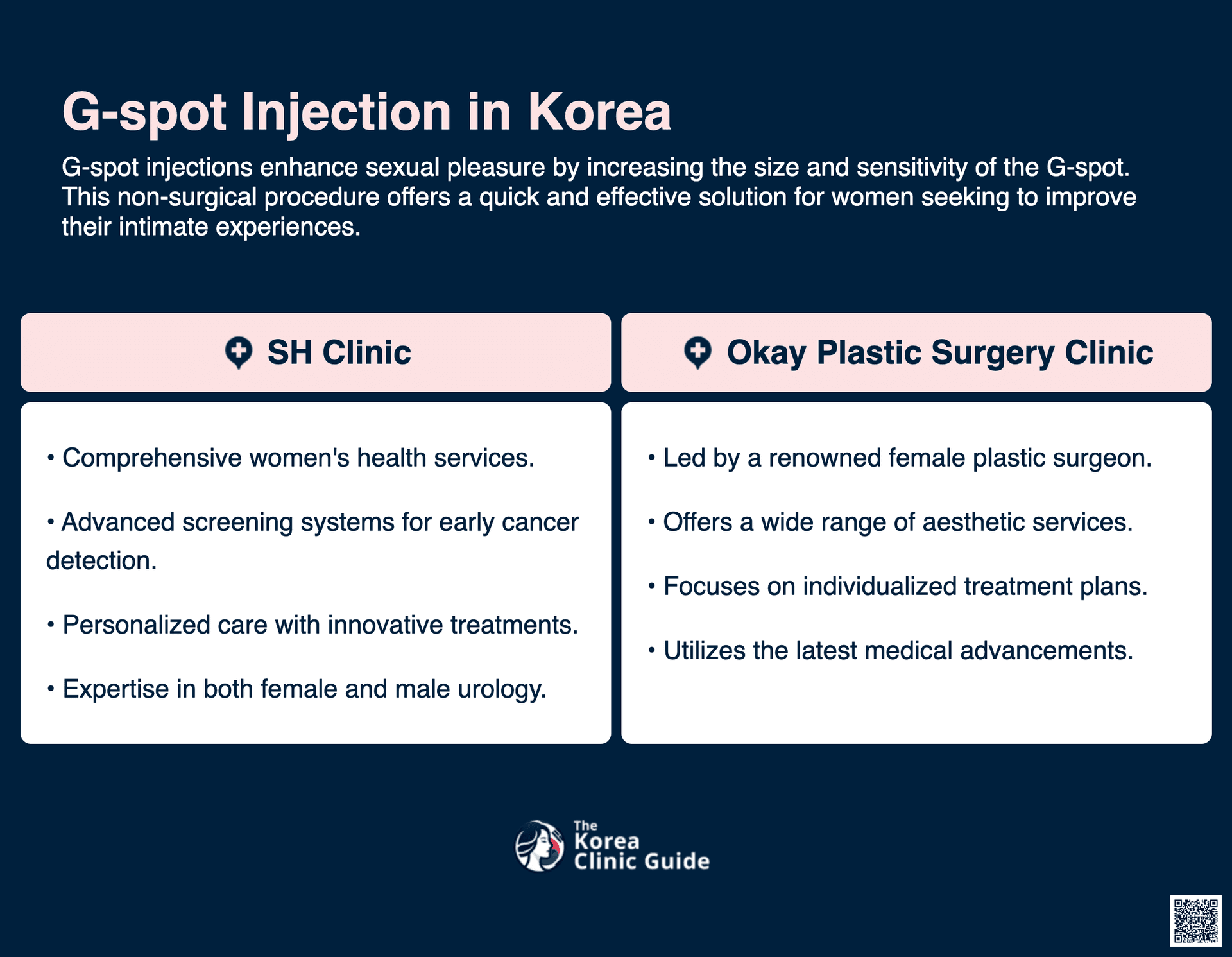 cost g spot injection korea