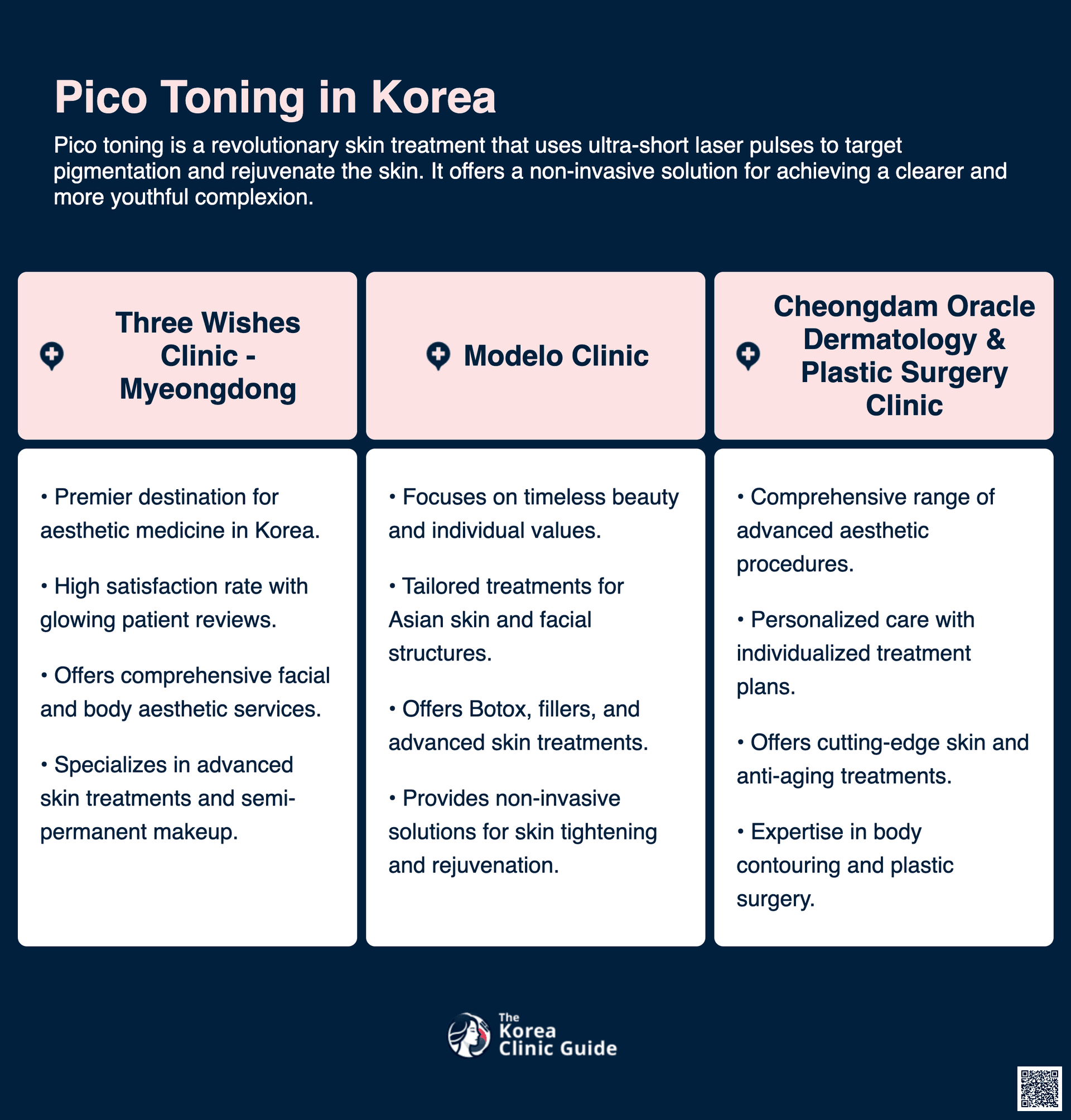 cost pico toning korea