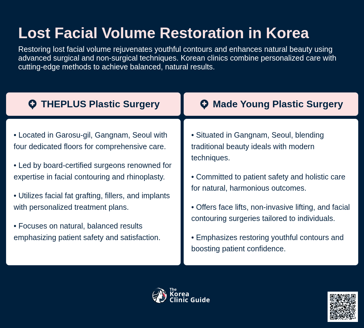 lost facial volume korea