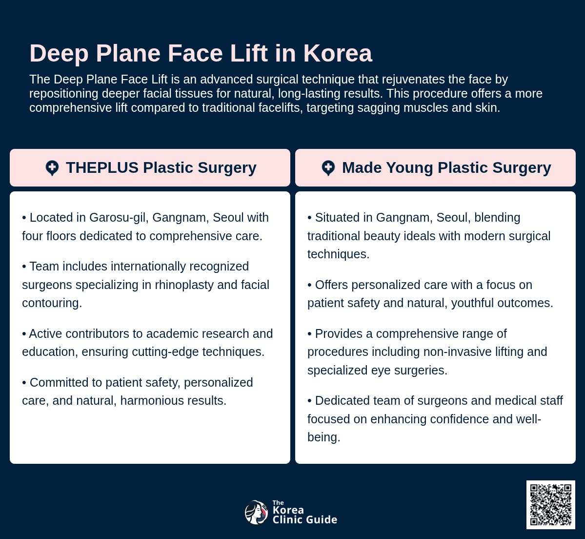 deep plane face lift korea