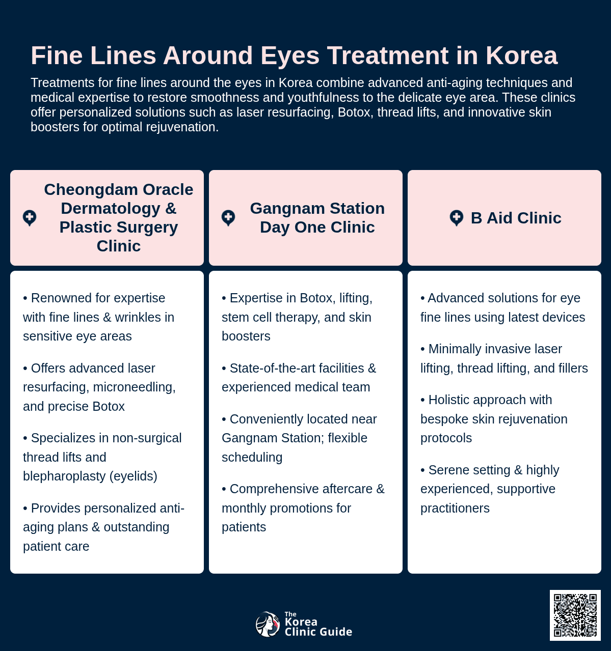 Secret RF Microneedling