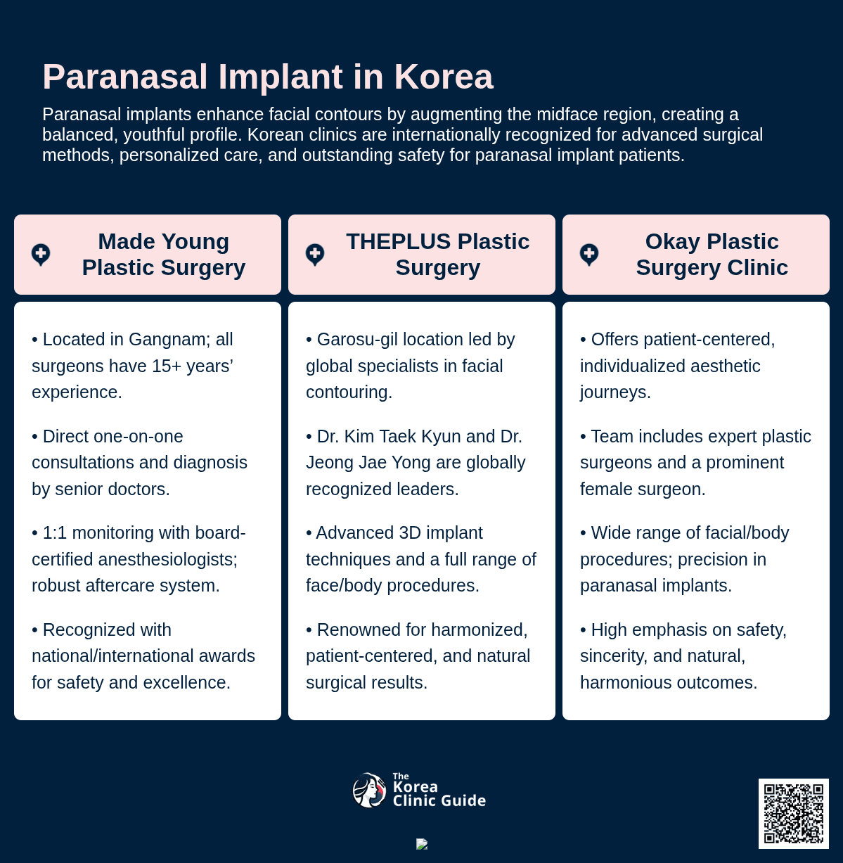 Paranasal Implant
