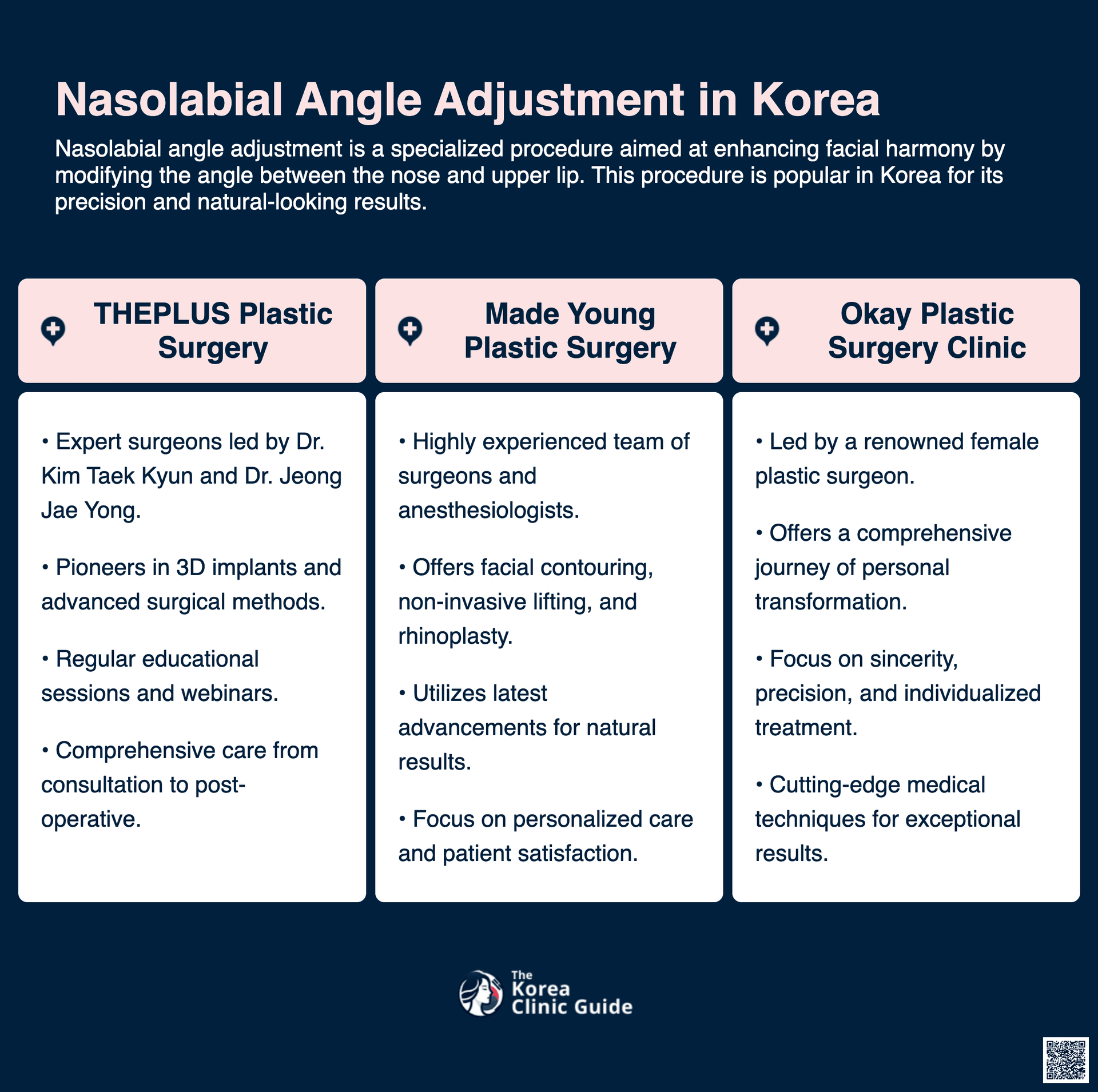 cost nasolabial angle adjustment korea