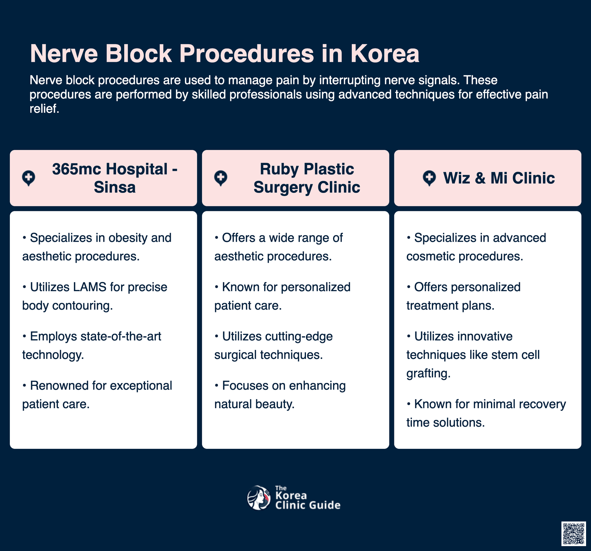 cost nerve block procedure korea