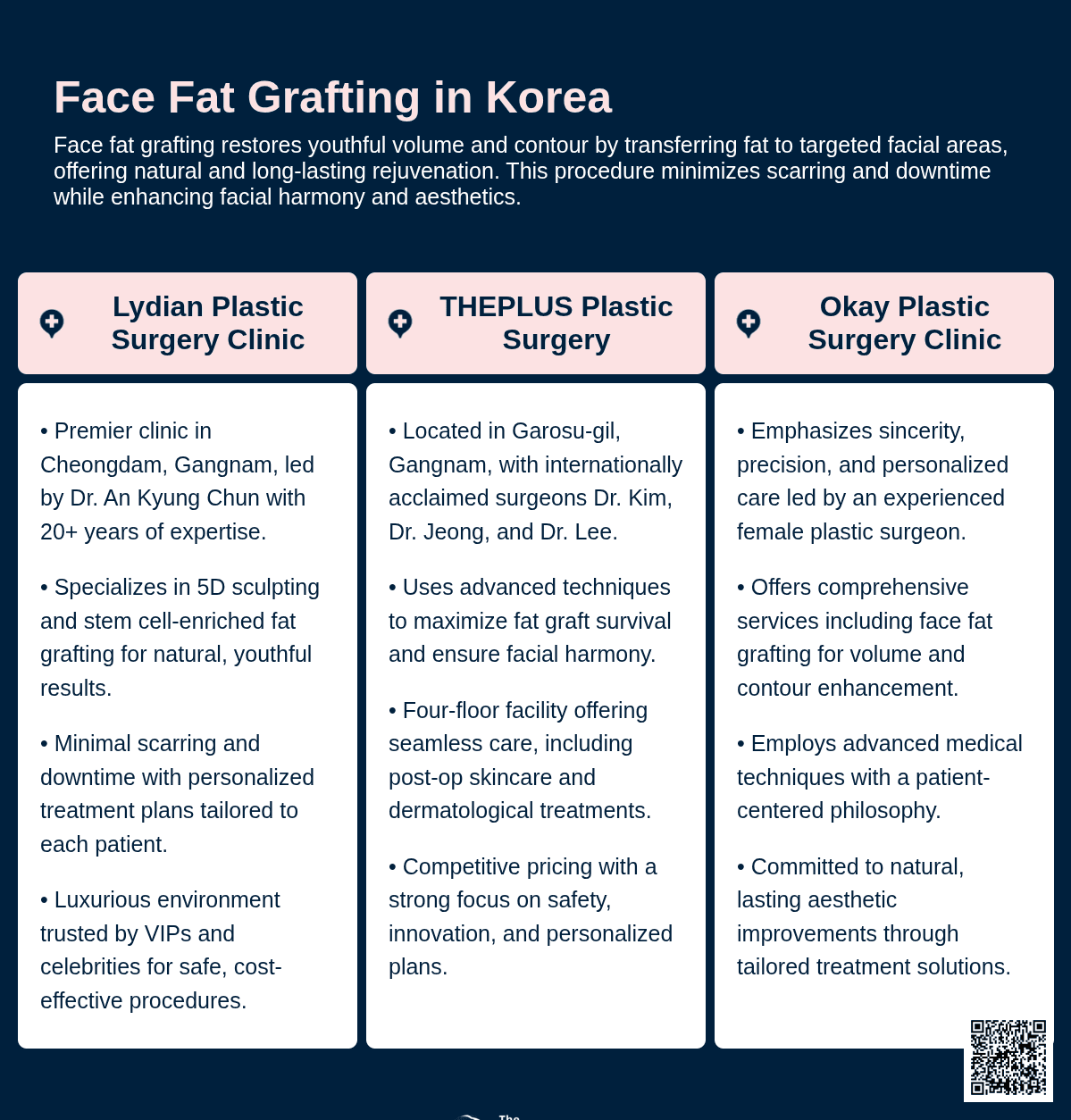 cost face fat grafting korea