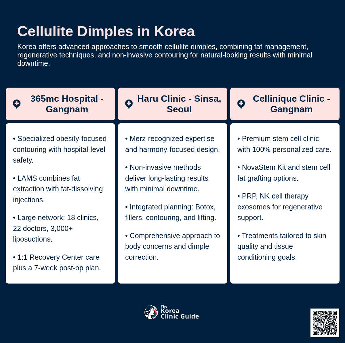 Body Fat Dissolving Laser, Body Fillers