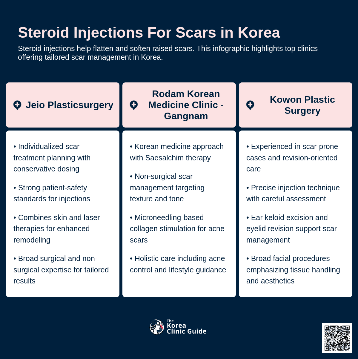Steroid Injections for Scars