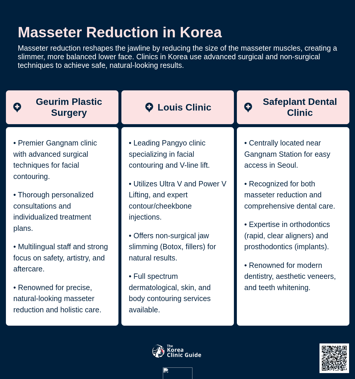 Masseter Reduction
