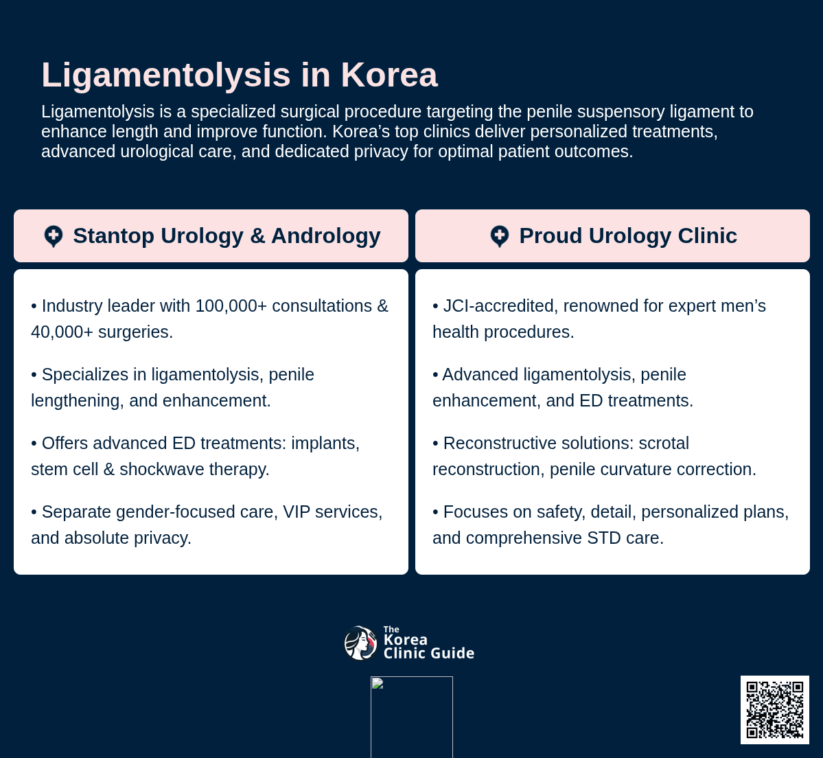 Ligamentolysis