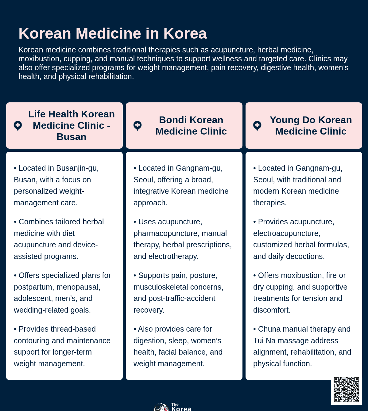 Korean Medicine