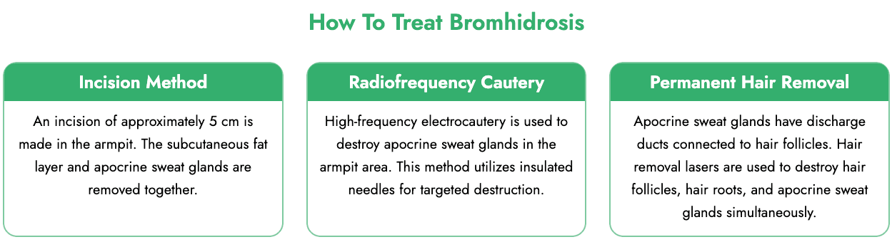 Bromhidrosis