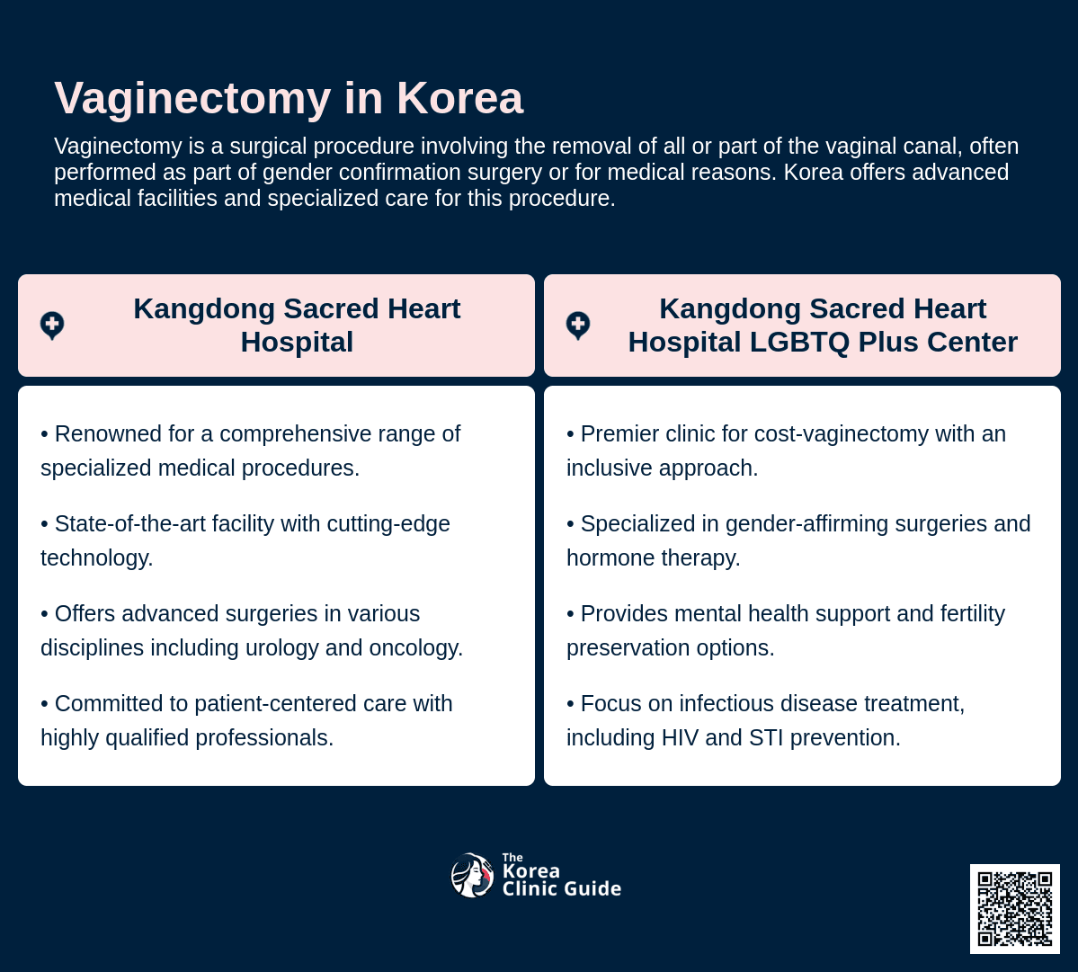 cost vaginectomy korea