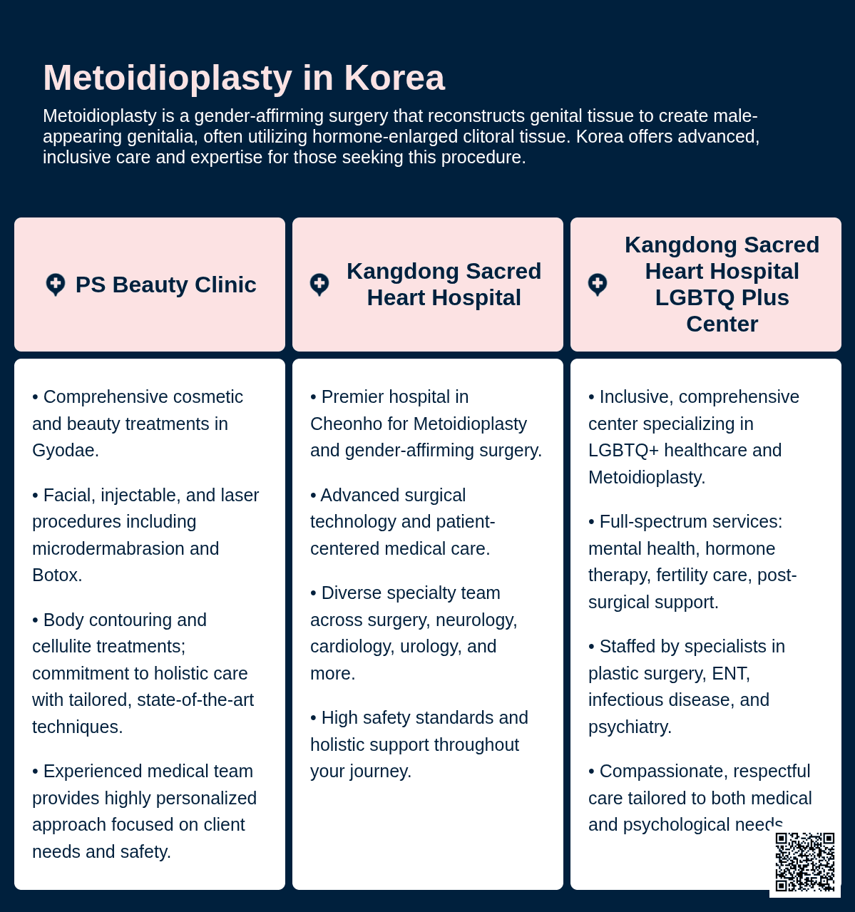 Metoidioplasty