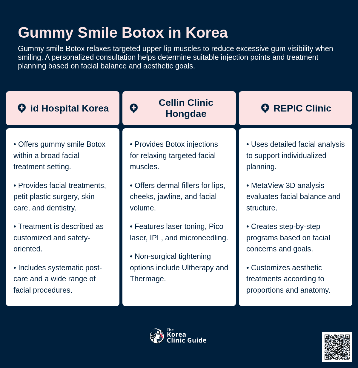 Gummy Smile Botox