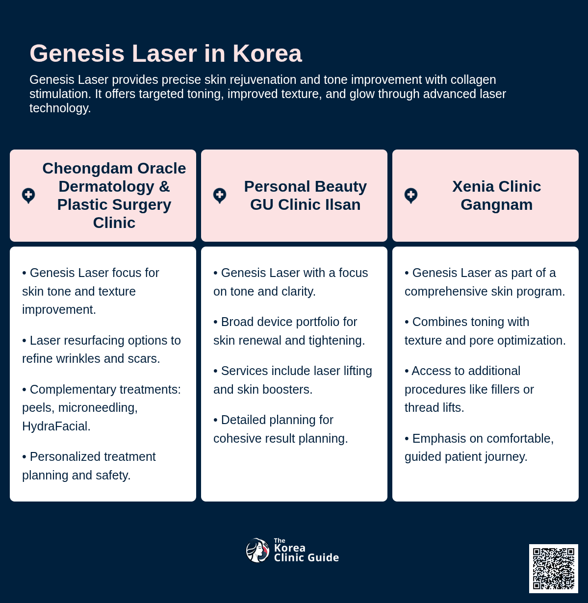 Genesis Laser