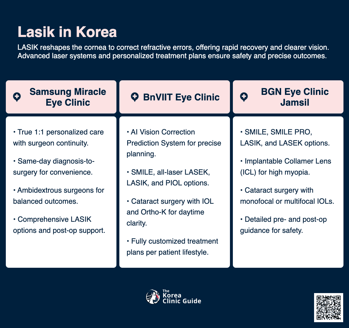 LASIK