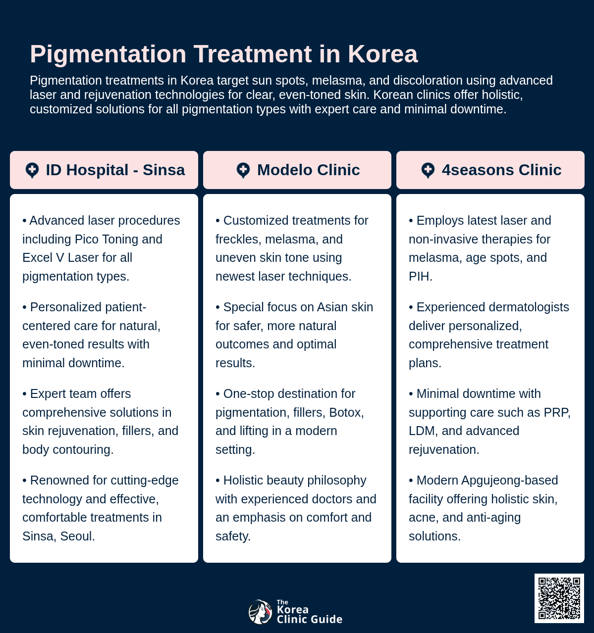 Pigmentation Treatment