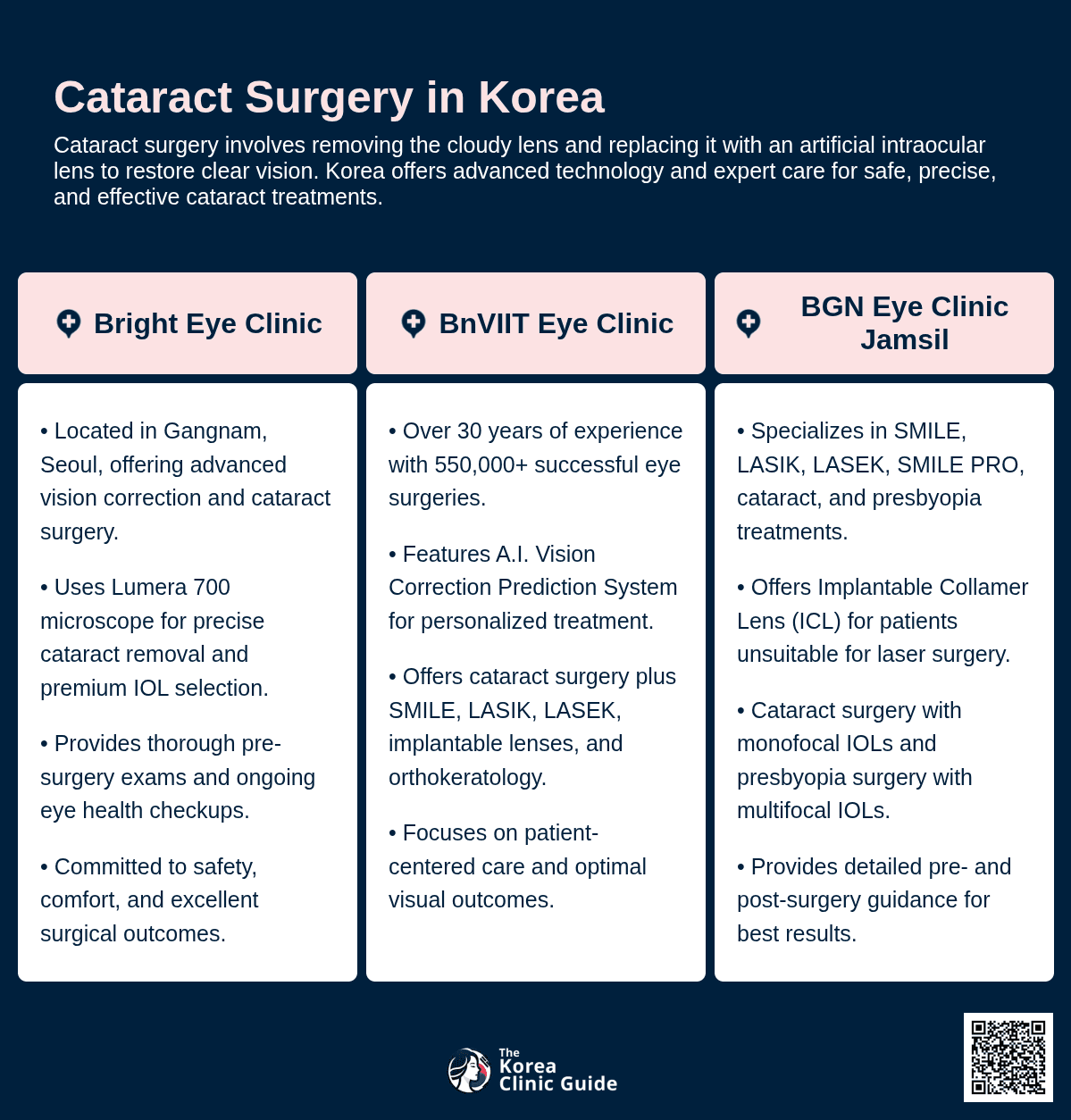 Cataract Surgery