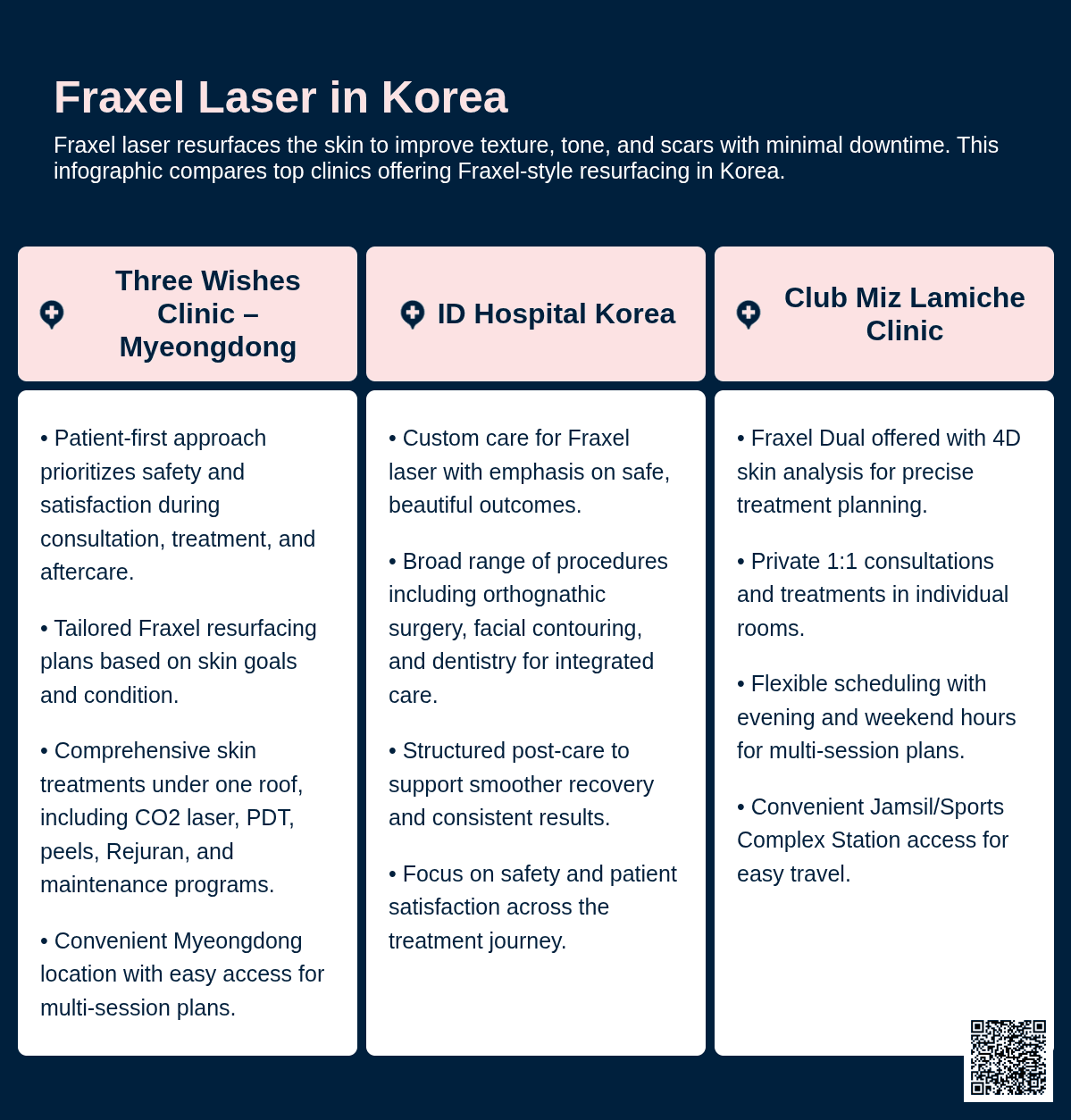 Fraxel Laser