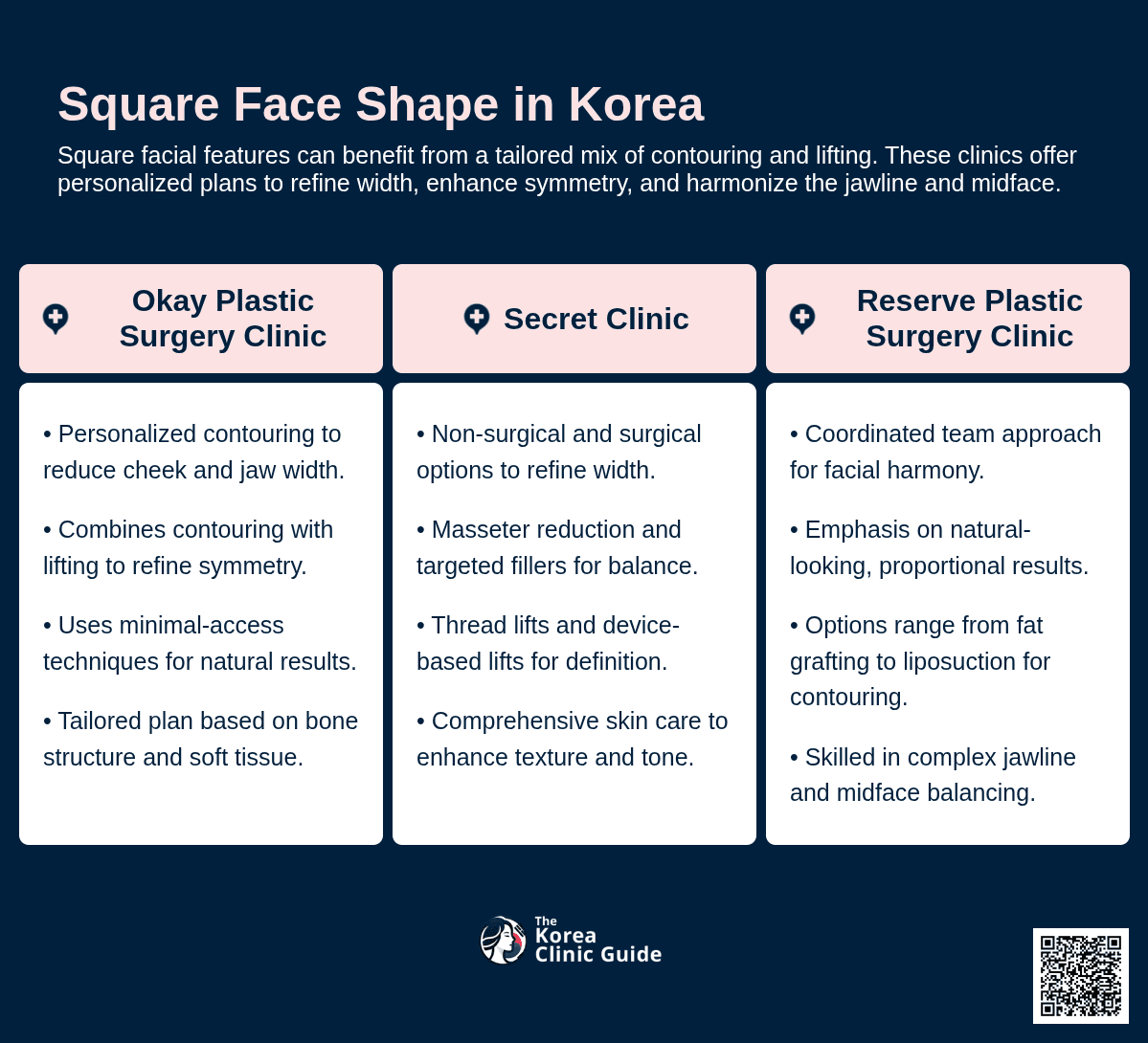 Masseter-Botox