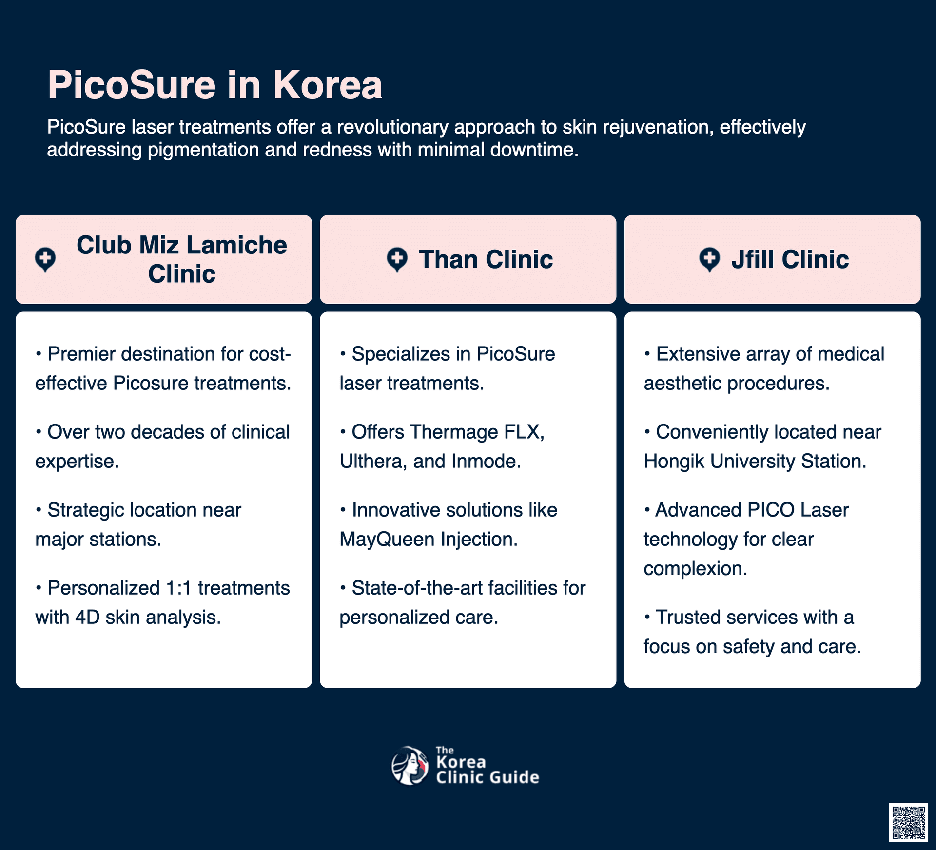 cost picosure korea