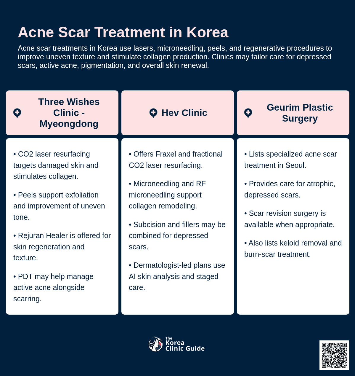 Acne Scar Treatment