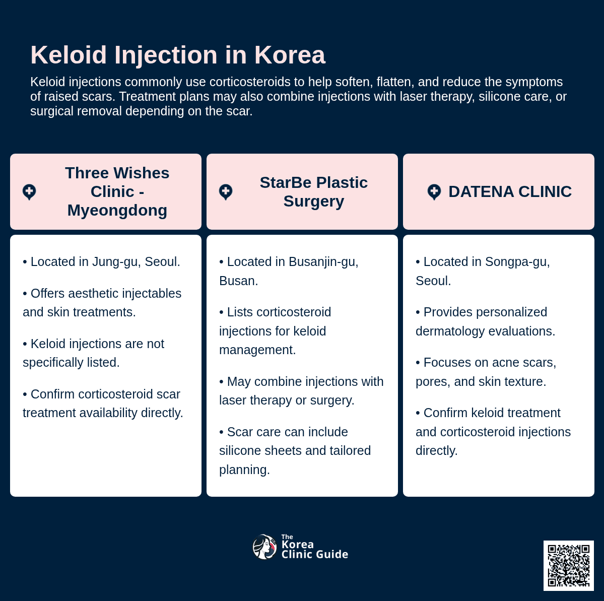Keloid Injection