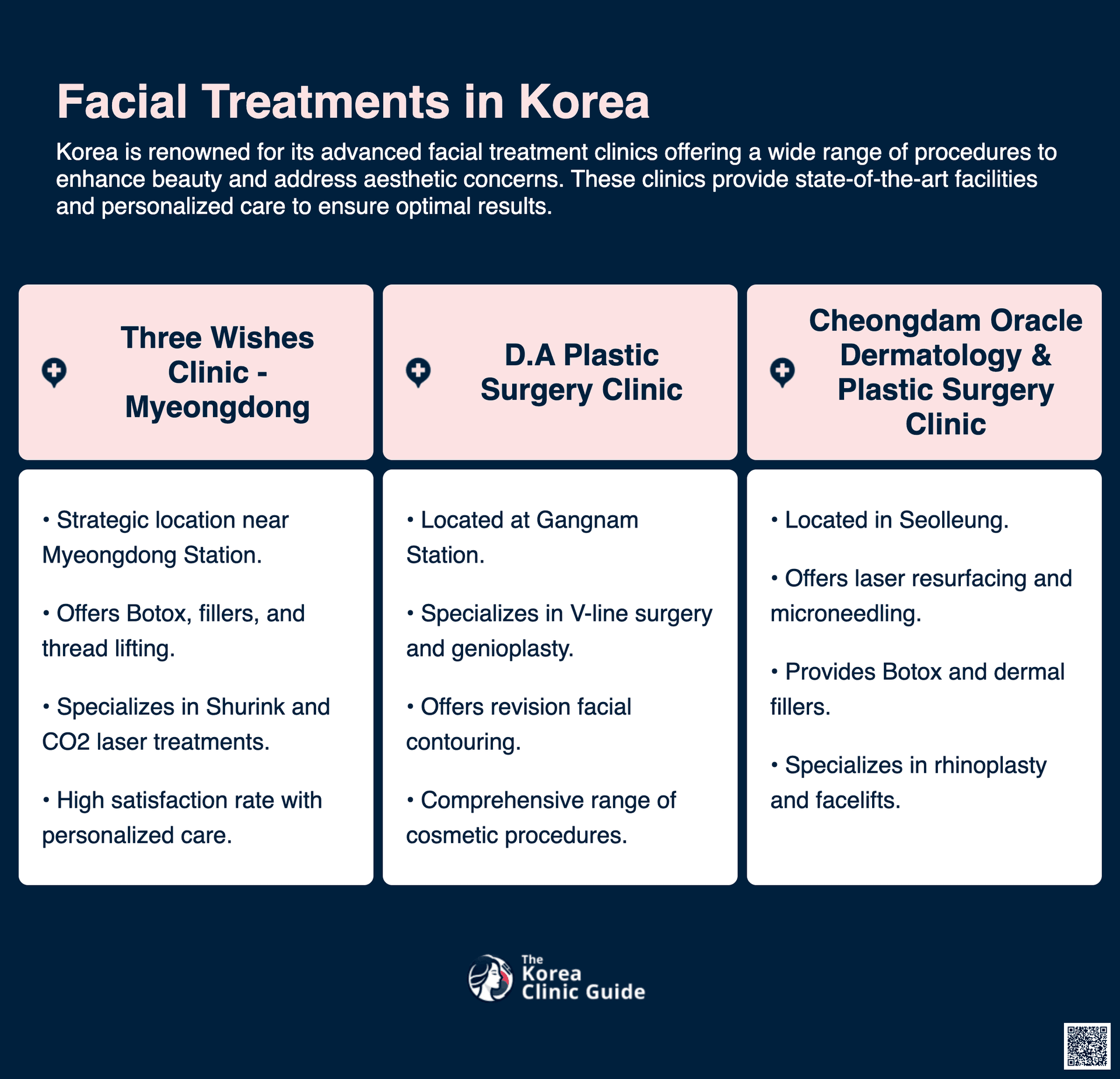 cost facial treatment korea