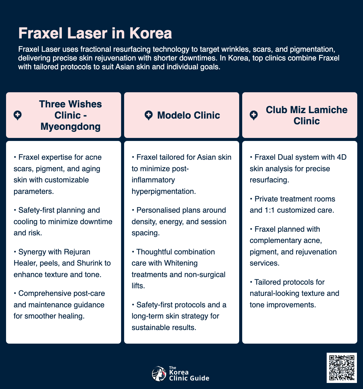 Fraxel Laser