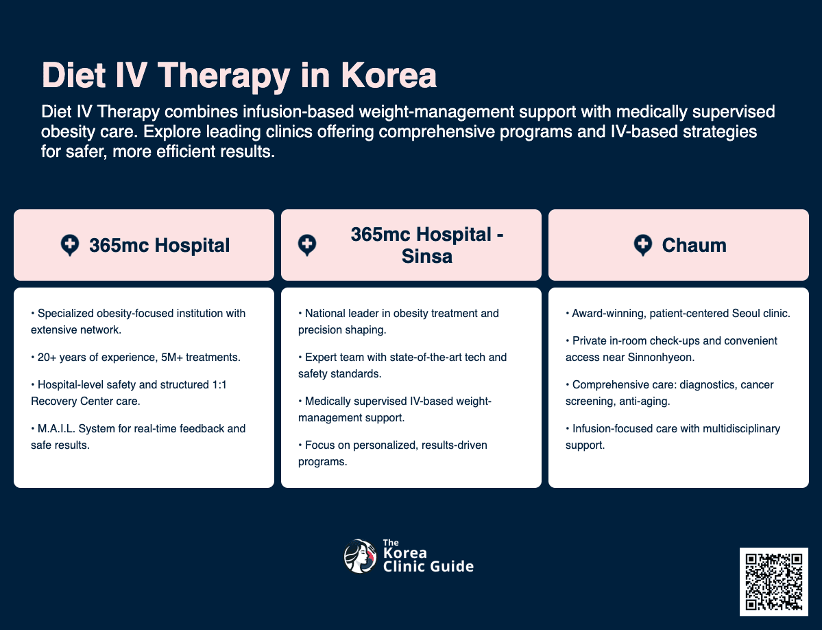 Diet IV therapy