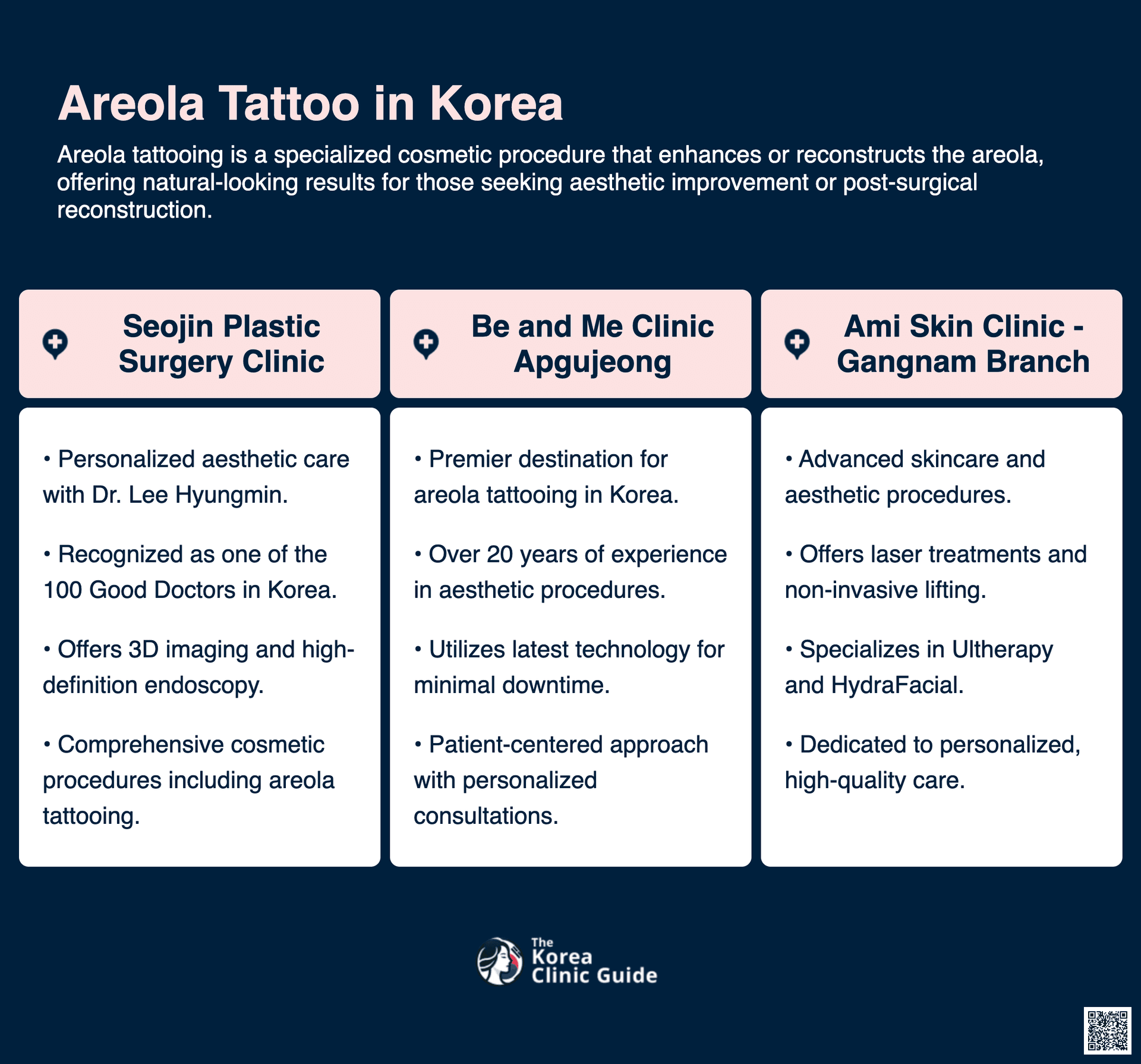 areola tattoo korea