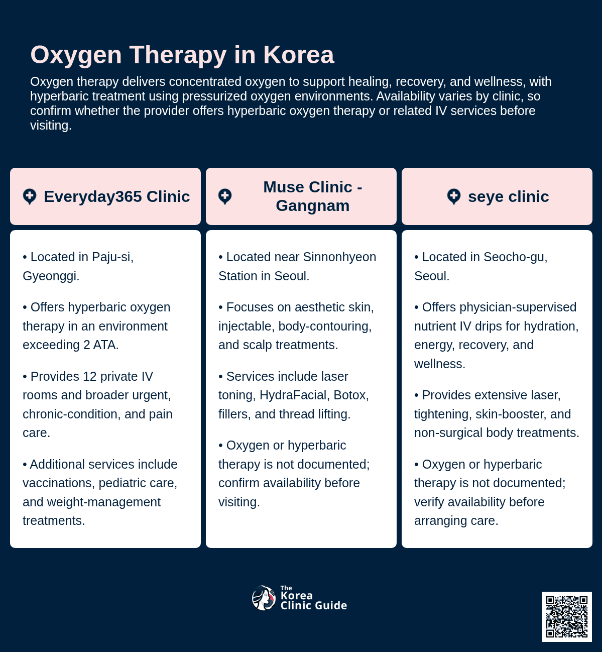 Oxygen therapy