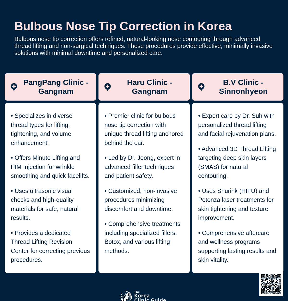 bulbous nose tip korea
