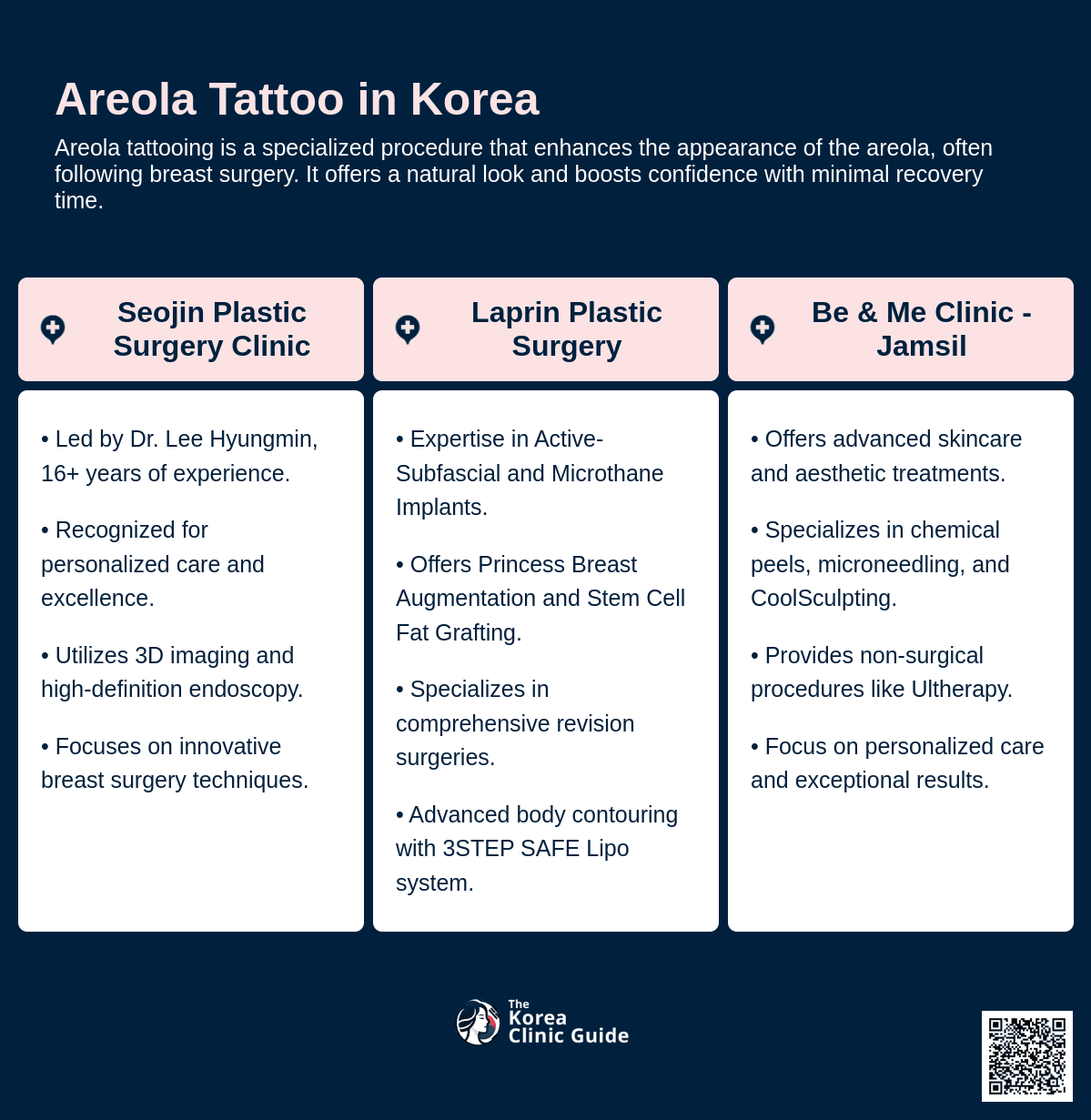cost areola tattoo korea
