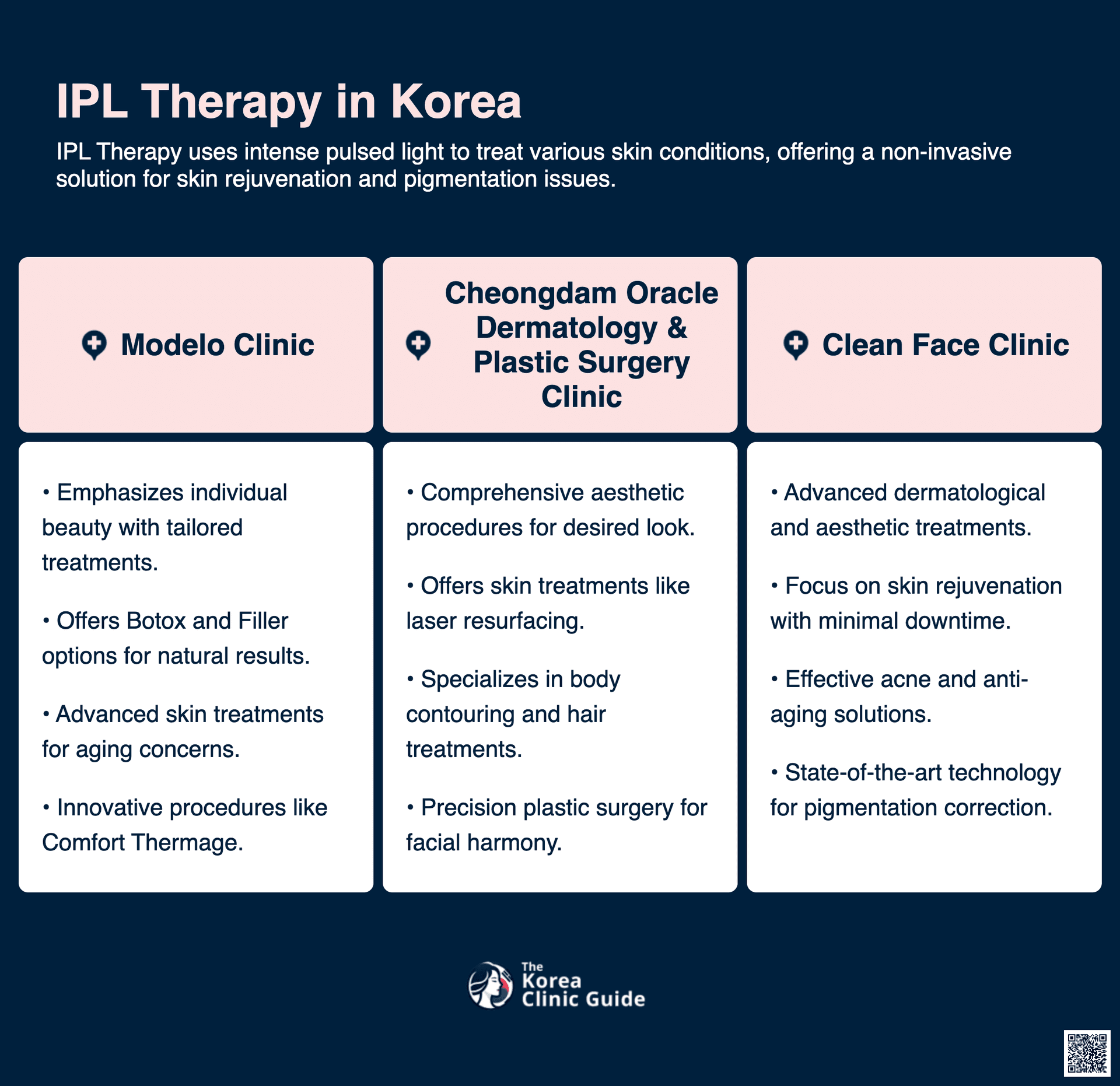 cost ipl korea