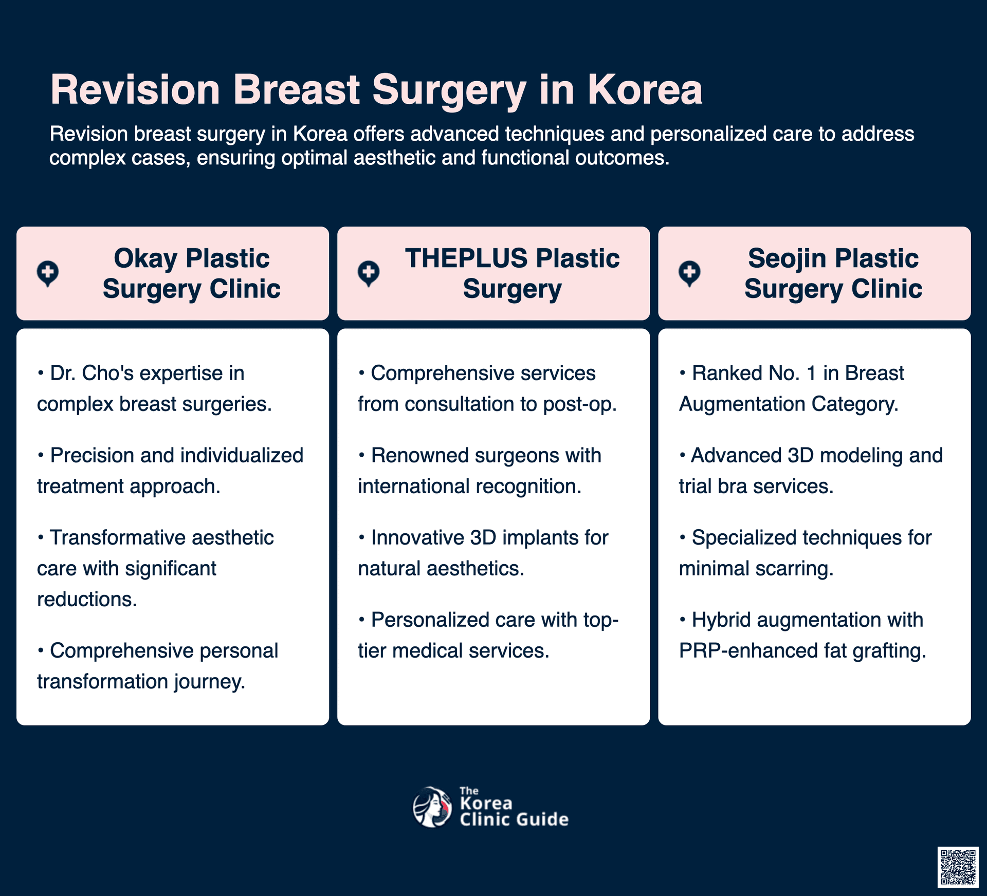 cost revision breast surgery korea
