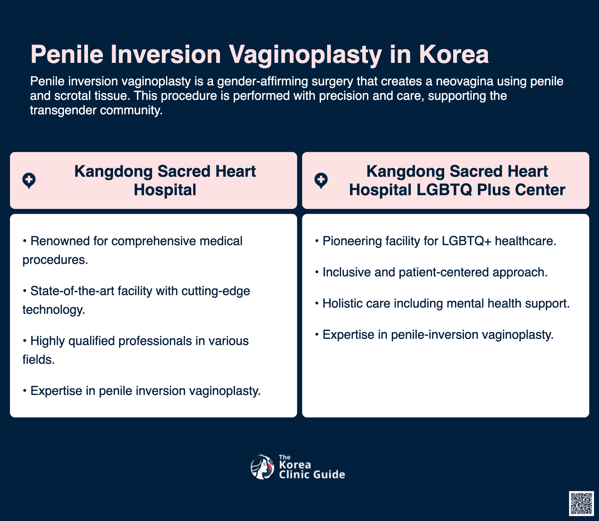 penile inversion vaginoplasty korea