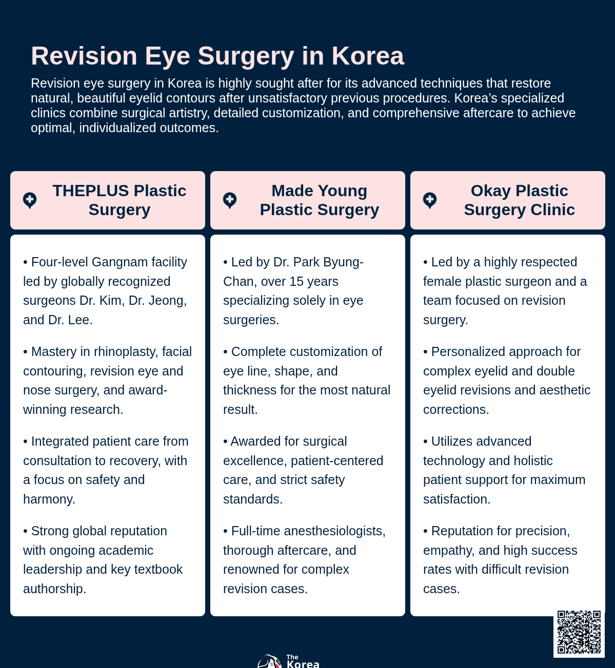 Revision Eye Surgery