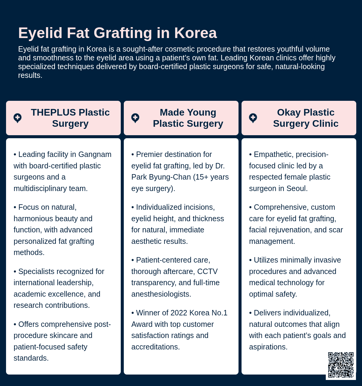 Eyelid Fat Grafting