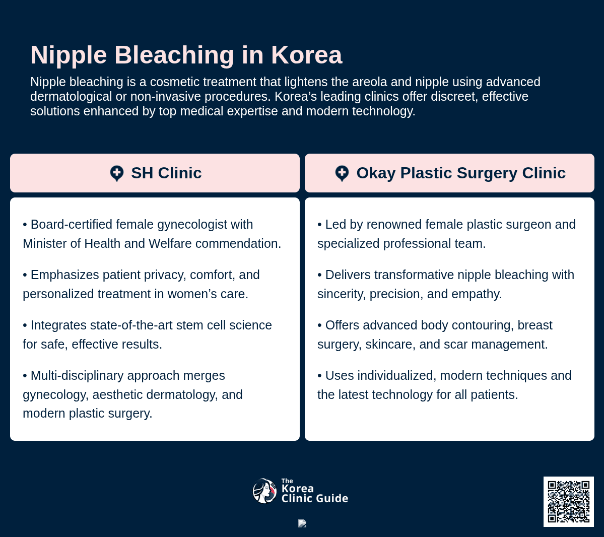 Nipple Bleaching