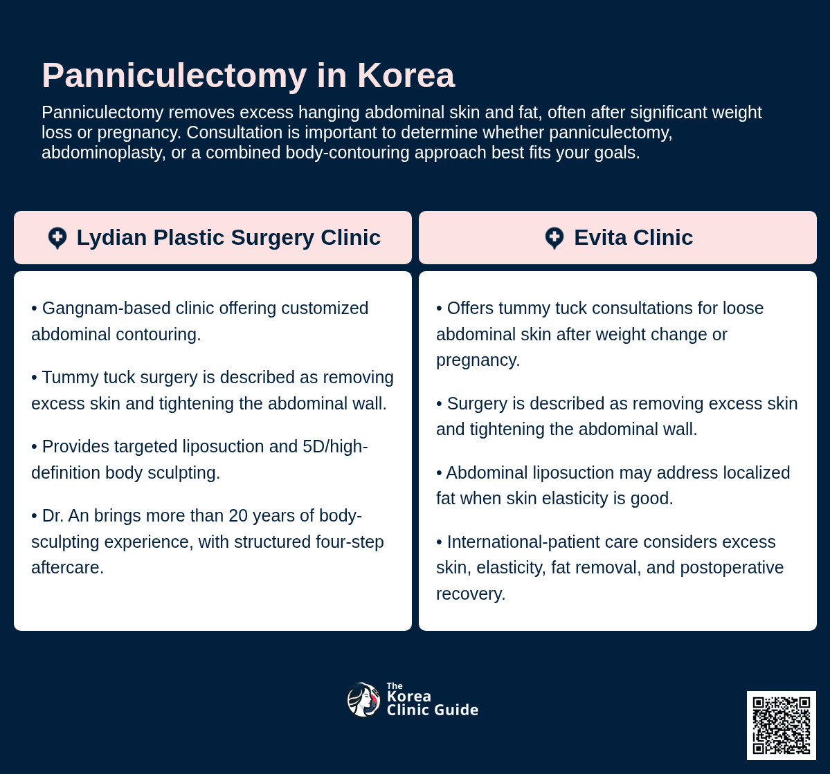 Panniculectomy