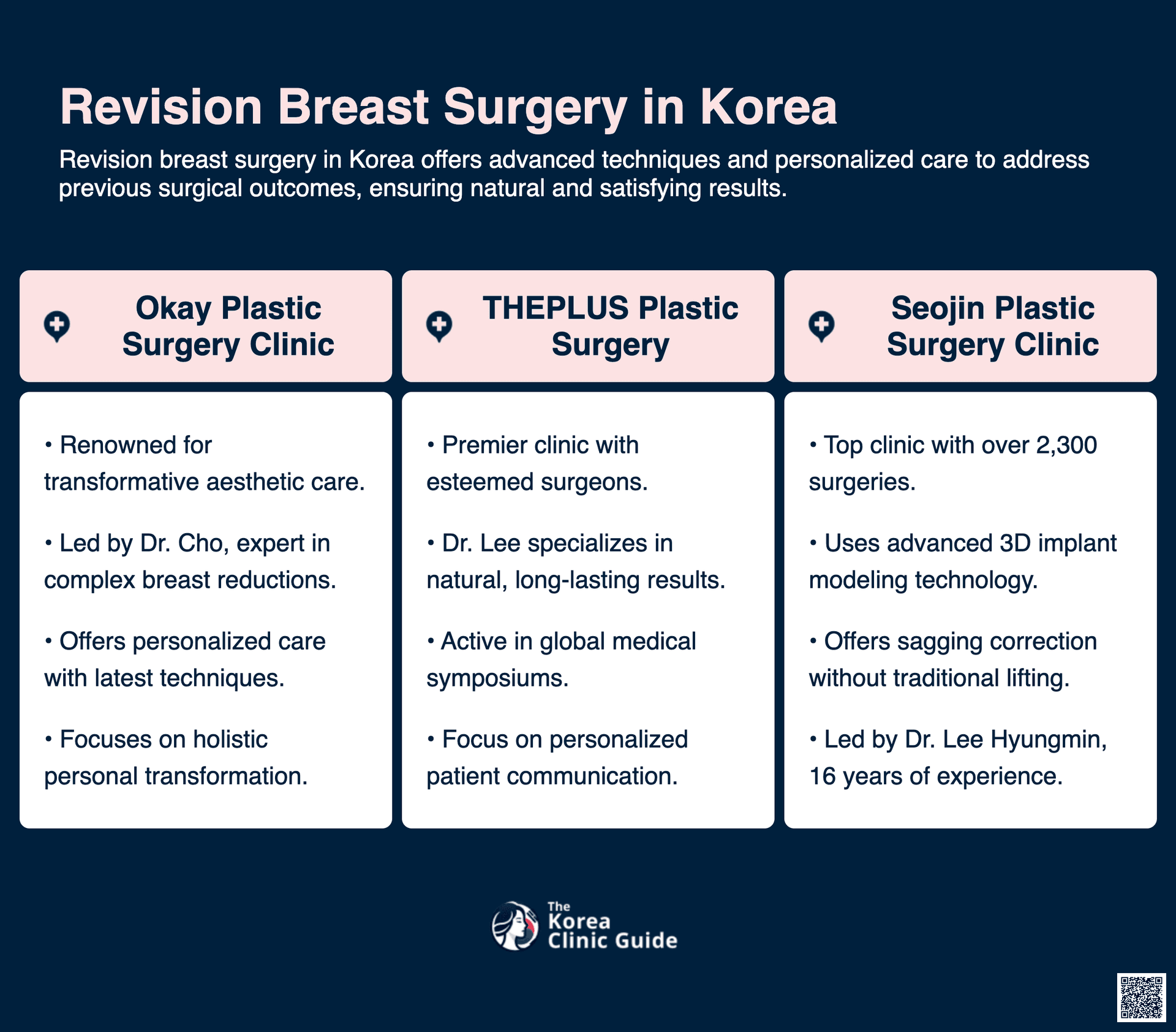 revision breast surgery korea