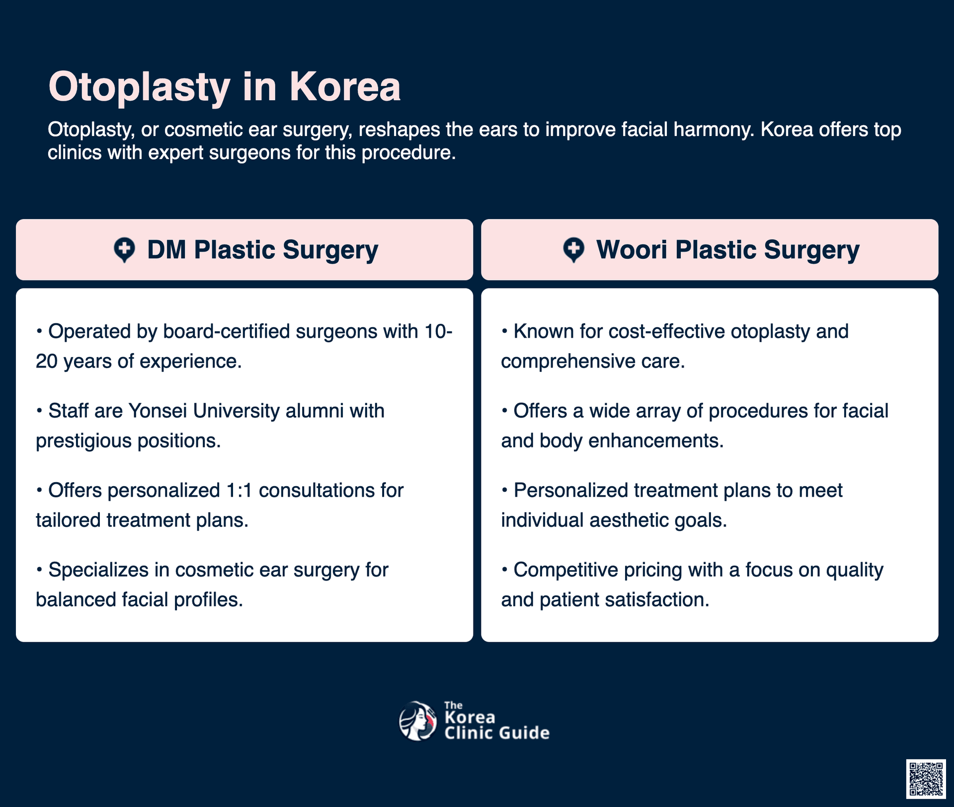 cost otoplasty korea