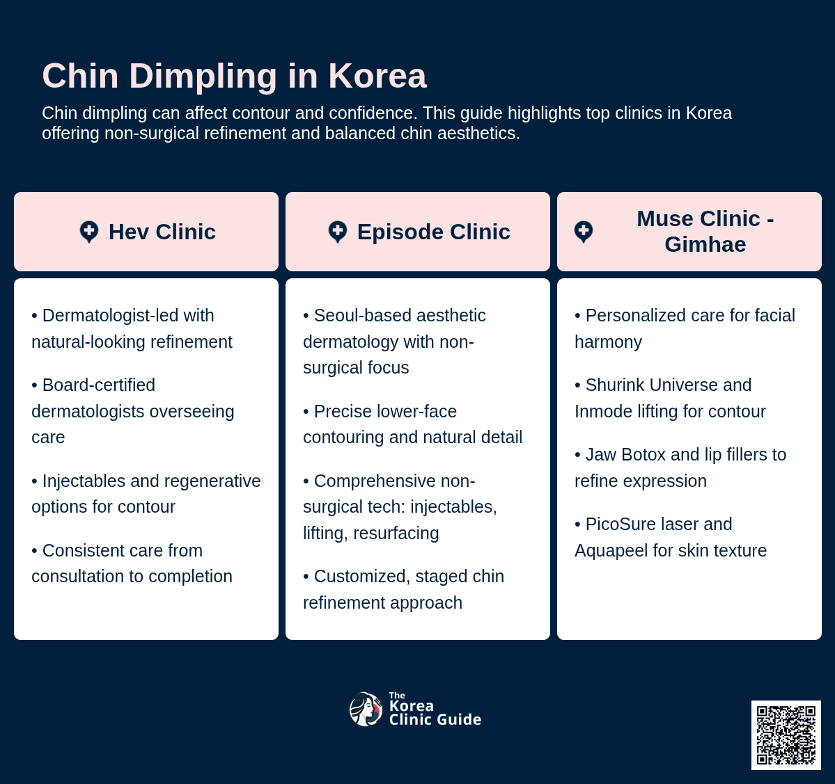 Chin Botox, Chin Surgery