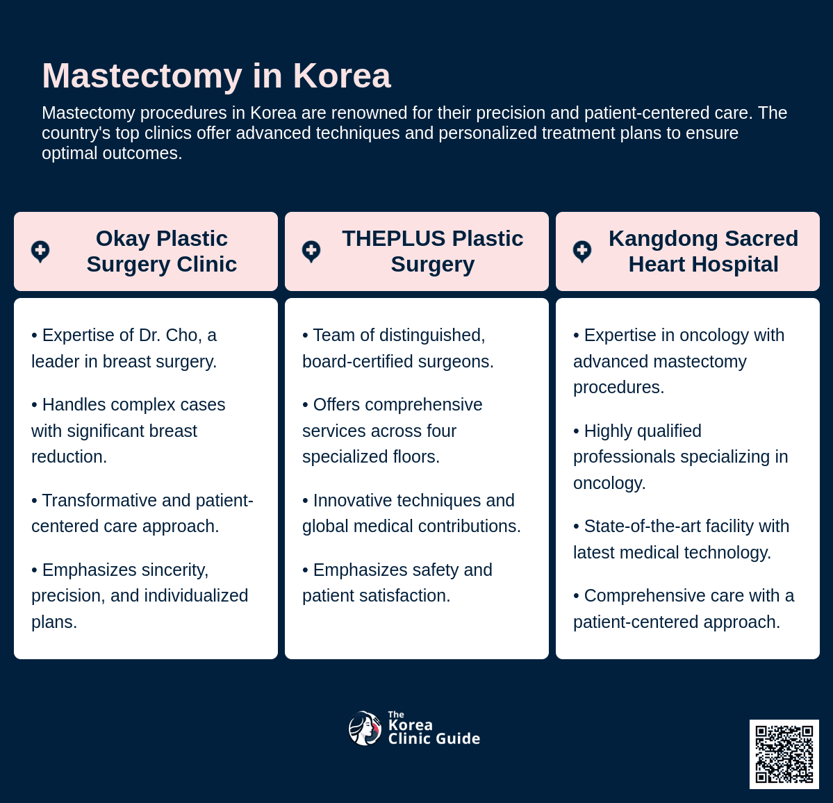 mastectomy korea