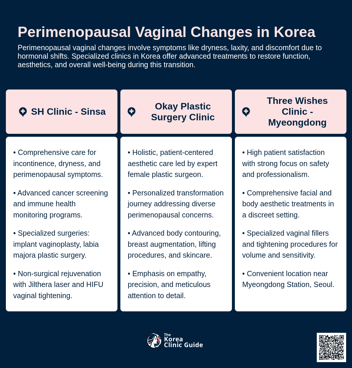 perimenopausal vaginal changes korea